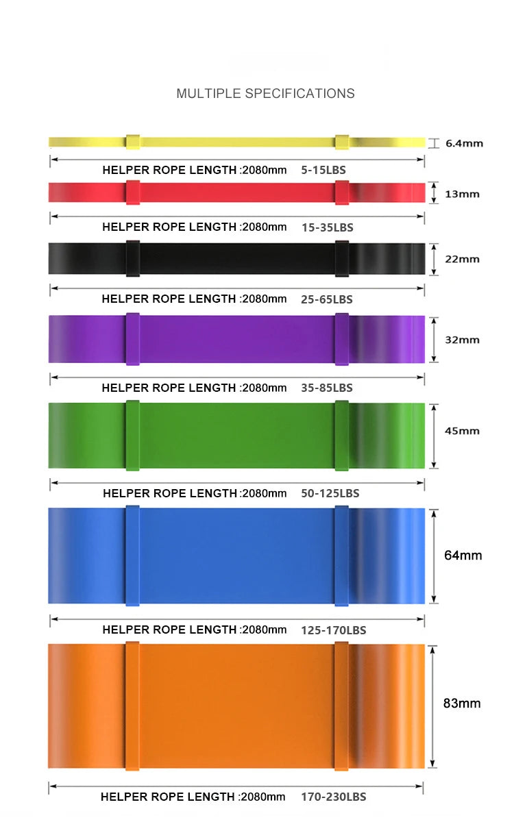 Pull-Up Assistance Resistance Band Set