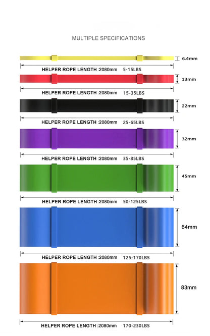 Pull-Up Assistance Resistance Band Set